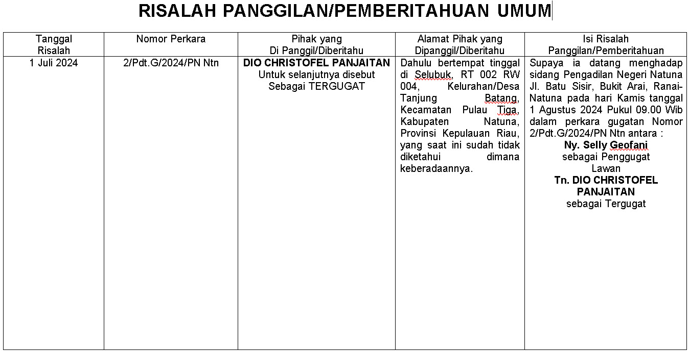 Risalah Panggilan / Pemberitahuan Umum Kepada Tergugat (Nomor 2/Pdt.G/2024/PN Ntn)